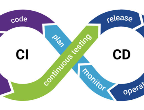 Streamlining CI/CD for a Multi-Cloud Smart Retail Digital Signage Solution