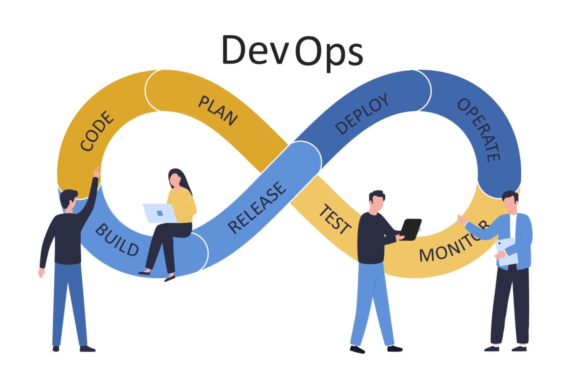 The DevOps software development life cycle